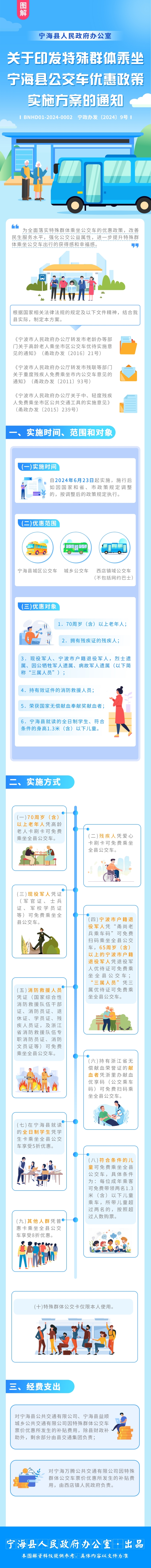 圖解（寧?？h人民政府辦公室關于印發特殊群體乘坐寧海縣公交車優惠政策實施方案的通知）.jpg